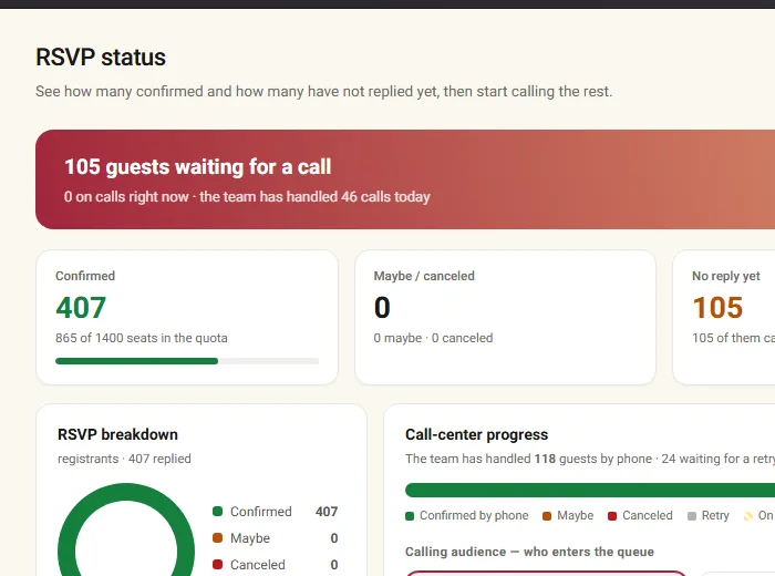 RSVP status and the call queue