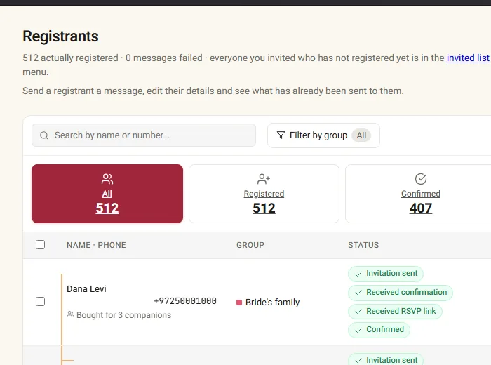 The registrant list with a status per guest
