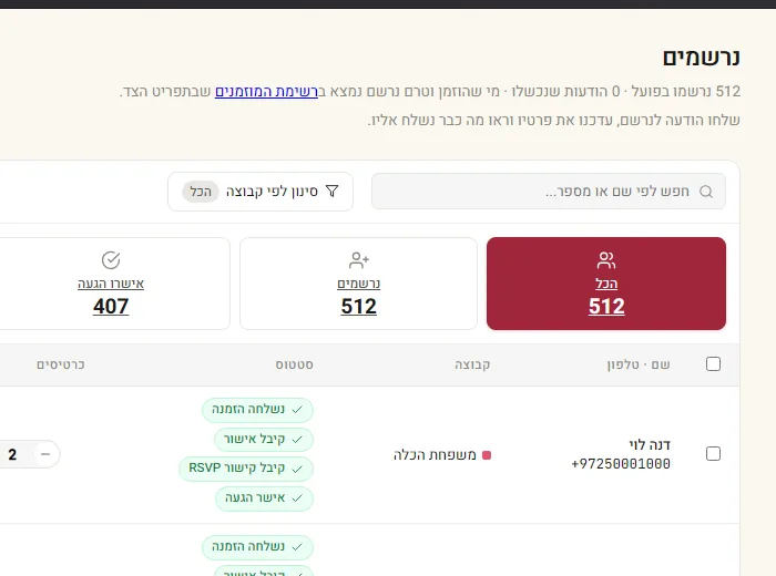 רשימת הנרשמים עם סטטוס לכל אורח