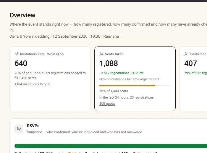 The event dashboard