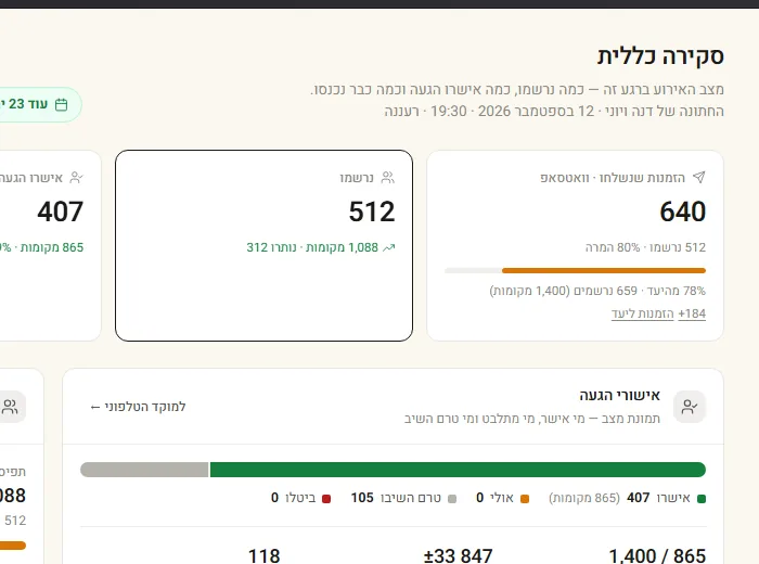 לוח הבקרה של האירוע